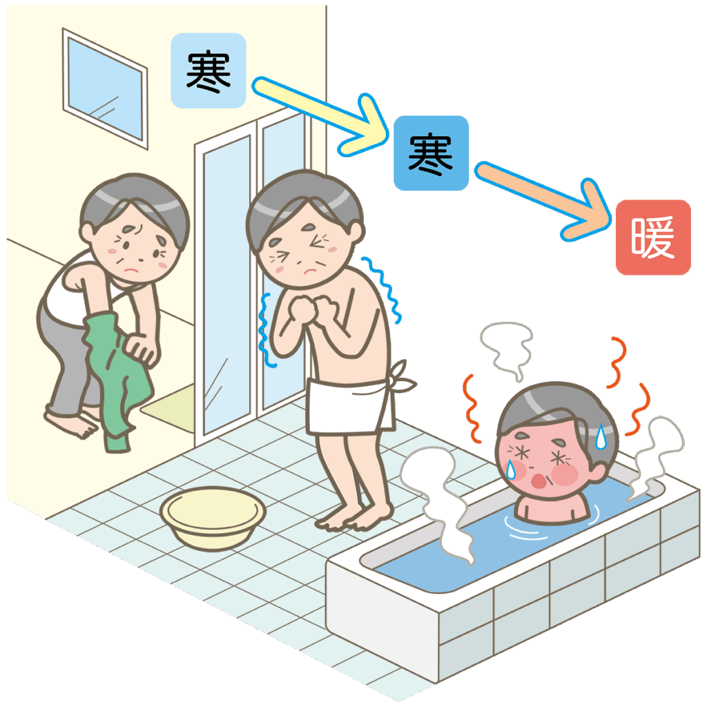 ヒートショックを未然に防ごう