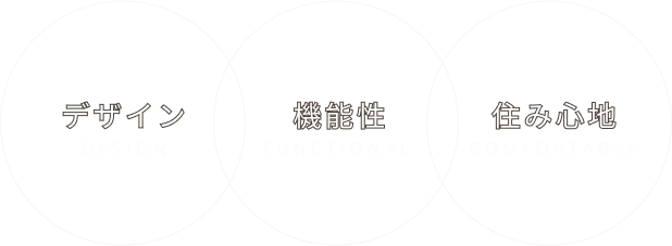 プロフェッショナルが導く理想の暮らし
