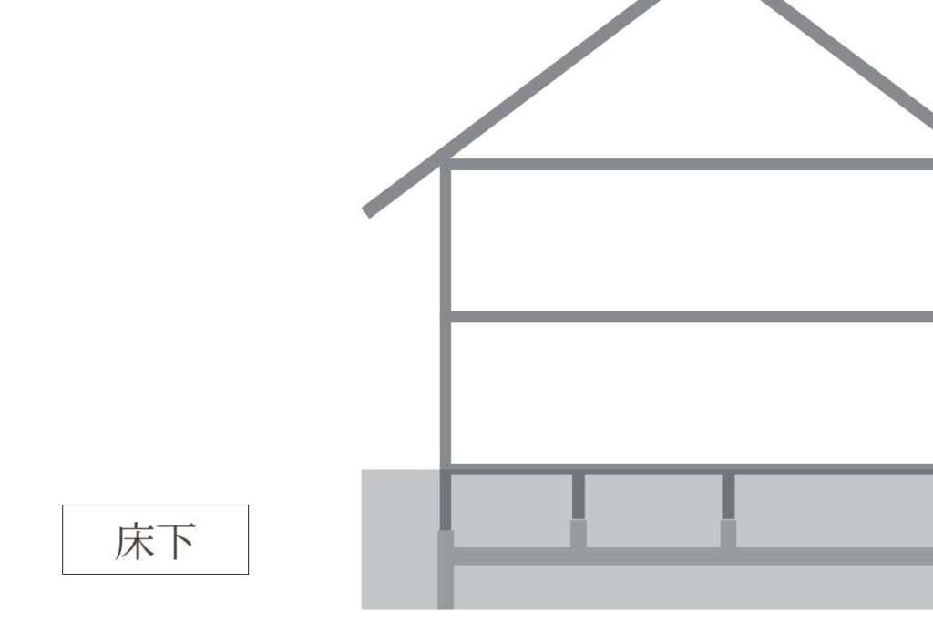 床下断熱の種類