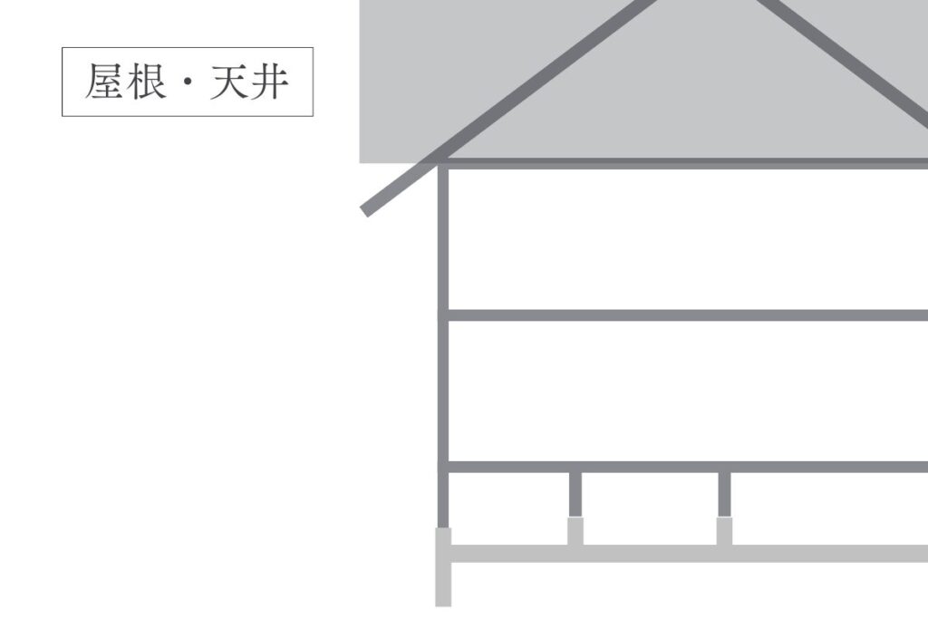 屋根・天井の断熱方法