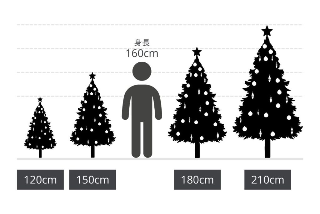 高さ別のクリスマスツリー表