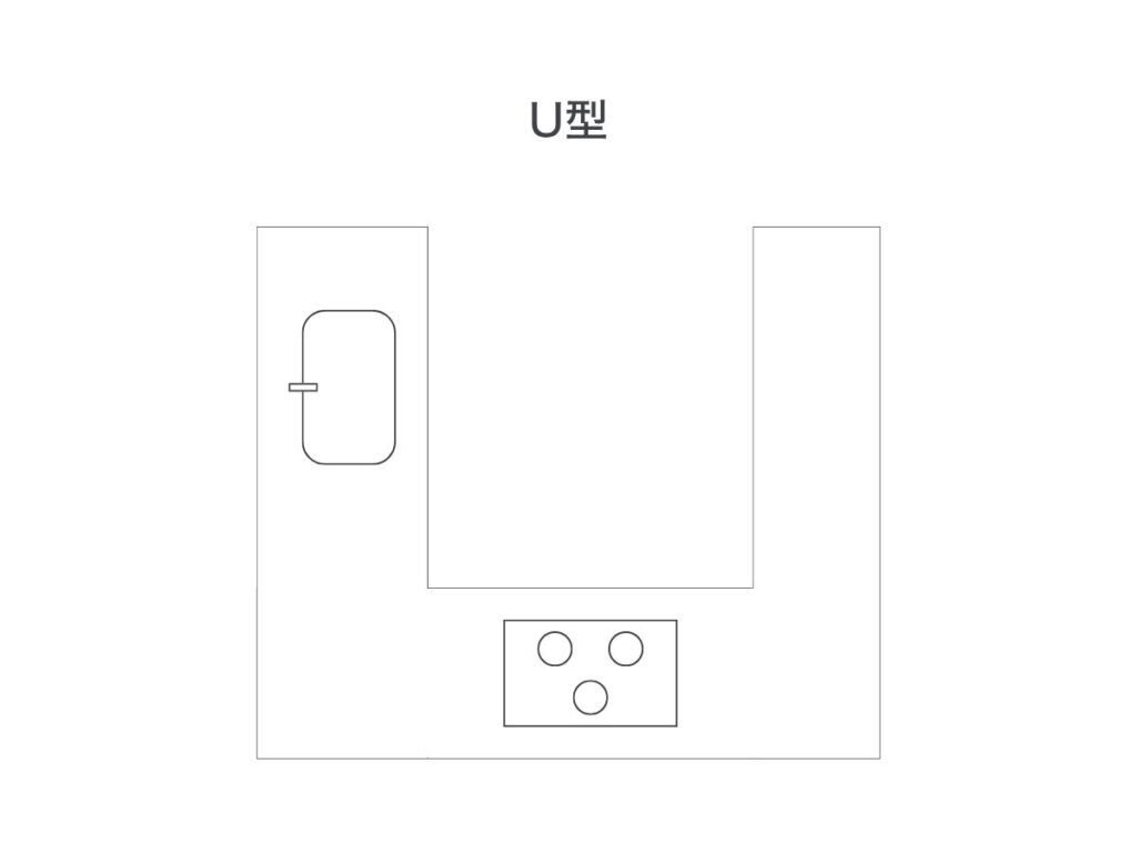U型キッチンの図