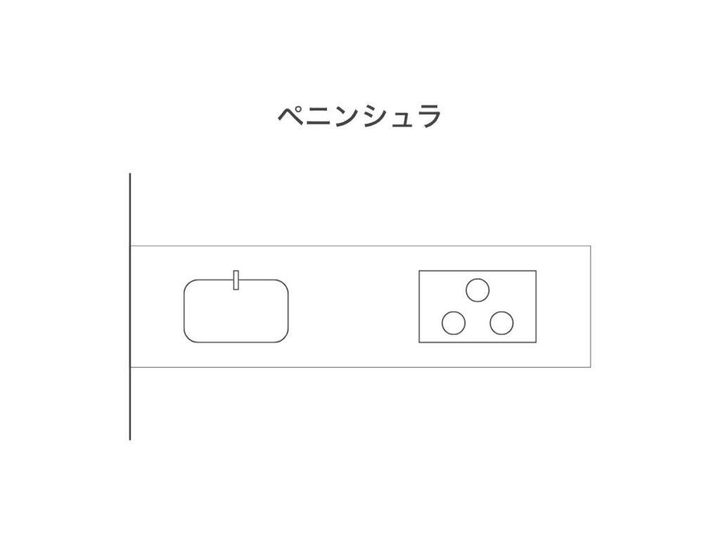 ペニンシュラ型キッチンの図