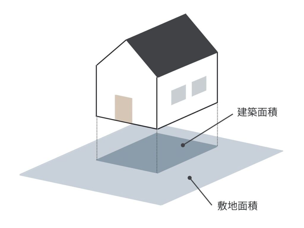 建ぺい率の図式