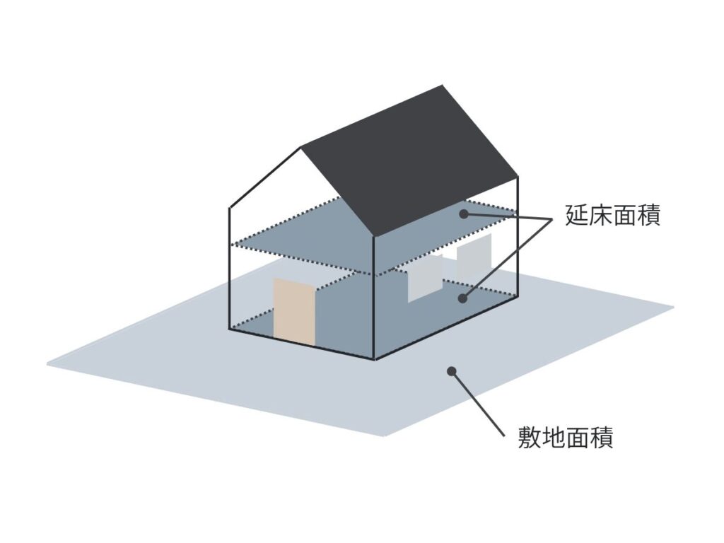 容積率の図式